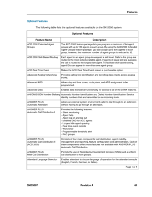 Page 65Features
50003097 Revision A 61
Optional Features
The following table lists the optional features available on the SX-2000 system.
Optional Features 
Feature NameDescription
ACD 2000 Extended Agent 
GroupsThe ACD 2000 feature package lets you program a maximum of 64 agent 
groups with up to 150 agents in each group. By using the ACD 2000 Extended 
Agent Groups feature package, you can assign up to 500 agents to each 
group; however, the maximum number of agent groups is reduced to 32.
ACD 2000...