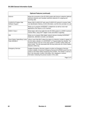 Page 66SX-2000 General Information Guide
62 Revision A 50003097
AutovonAllows the connection of the SX-2000 system with Autovon networks (defense 
switched networks and Canadian switched networks) for outgoing and 
incoming calls.
CLASS/CLIP Station Side 
Software SupportAllows ONS CLASS/CLIP sets using CLASS/CLIP protocol to receive Caller 
Line Identification Delivery (CLID) information, and the time and date of a call.
COVAllows you to program SUPERSET 4 telephones as well as voice mail 
applications that...