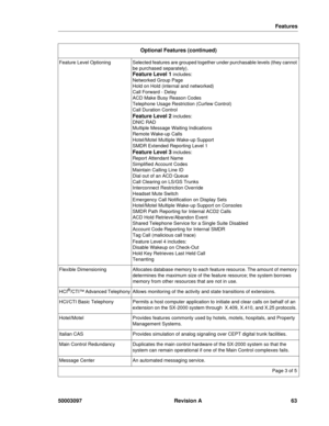 Page 67Features
50003097 Revision A 63
Feature Level OptioningSelected features are grouped together under purchasable levels (they cannot 
be purchased separately).
Feature Level 1 includes:
Networked Group Page
Hold on Hold (internal and networked)
Call Forward - Delay
ACD Make Busy Reason Codes
Telephone Usage Restriction (Curfew Control)
Call Duration Control
Feature Level 2 includes:
DNIC RAD
Multiple Message Waiting Indications
Remote Wake-up Calls
Hotel/Motel Multiple Wake-up Support
SMDR Extended...