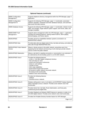 Page 68SX-2000 General Information Guide
64 Revision A 50003097
MNMS Configuration 
Management ISupports telephone directory management within the OPS Manager, page 11, 
application.
MNMS Configuration 
Management IIISupports the following OPS Manager, page 11, functionality: automated 
software upgrades, scheduled automatic database backups, and automatic 
data saves and data restores.
MNMS Database AccessSupports the following OPS Manager, page 11, functionality: network moves, 
adds, and changes, single...