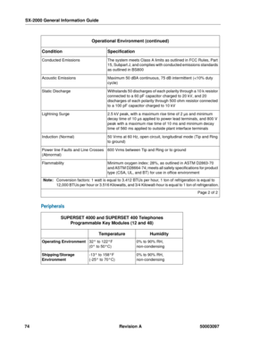 Page 78SX-2000 General Information Guide
74 Revision A 50003097
Peripherals
Conducted EmissionsThe system meets Class A limits as outlined in FCC Rules, Part 
15, Subpart J, and complies with conducted emissions standards 
as outlined in BS800
Acoustic EmissionsMaximum 50 dBA continuous, 75 dB intermittent (