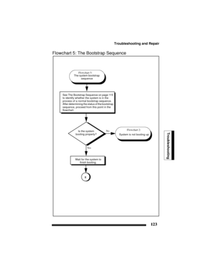 Page 133Troubleshooting and Repair
123
Troubleshooting
Flowchart 5: The Bootstrap Sequence
Flowchart 5:
The system bootstrap 
sequence
See The Bootstrap Sequence on page 115 
to identify whether the system is in the 
process of a normal bootstrap sequence. 
After determining the status of the bootstrap 
sequence, proceed from this point in the 
flowchart.
No
Is the system 
booting properly?
Wait for the system to 
finish booting.
Ye s
Flowchart 2:
System is not booting up
E 