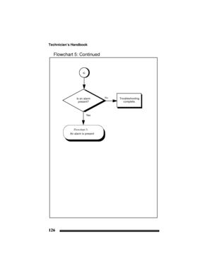 Page 136Technician’s Handbook
126
Flowchart 5: Continued
Is an alarm
present?Troubleshooting 
complete. No
Ye s
G
Flowchart 3:
An alarm is present 