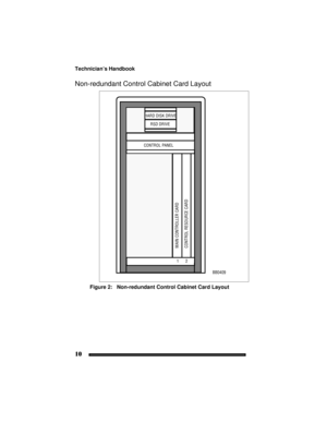 Page 20Technician’s Handbook
10
Non-redundant Control Cabinet Card Layout
Figure 2:   Non-redundant Control Cabinet Card Layout
BB0409
MAIN CONTROLLER CARD
CONTROL RESOURCE CARD
12
HARD DISK DRIVE
RSD DRIVE
CONTROL PANEL 