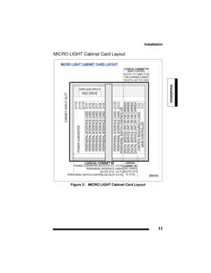 Page 21Installation
11
Installation
MICRO LIGHT Cabinet Card Layout
Figure 3:   MICRO LIGHT Cabinet Card Layout 