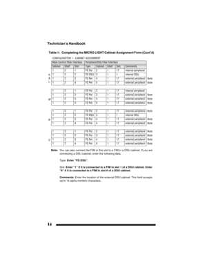 Page 24Technician’s Handbook
14
Note:You can also connect the FIM in this slot to a FIM in a DSU cabinet. If you are 
connecting a DSU cabinet, enter the following data:
Type: Enter “FD DSU”.
Slot: Enter “1” if it is connected to a FIM in slot 1 of a DSU cabinet. Enter 
“6” if it is connected to a FIM in slot 6 of a DSU cabinet.
Comments: Enter the location of the external DSU cabinet. This field accepts 
up to 14 alpha numeric characters. K
&
L1 2 1 FD Per 2 1 17 internal peripheral
1 2 2 FD DSU 3 1 1 internal...