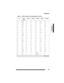 Page 41Installation
31
Installation
40 BK/S T T E M E
15 S/BK R  R  M  SB SG
41 Y/BL T E T T M
16 BL/Y R M R R SB
42 Y/O T T T1 E T
17 O/Y R  R  R1 SG R
43 Y/G T  E  E  M  T1
18 G/Y R  M  M  SB R1
44 Y/BR T T T T E
19 BR/Y R R R R SG
45 Y/S T  E  T1 E  M
20 S/Y R  M  R1 SG SB
46 V/BL T T E M T
21 BL/V R  R  M  SB R
47 V/O T E T T T1
22 O/V R M R R R1
48 V/G T T T1 E E
23 G/V R  R  R1 SG SG
49 V/BR T  E  E  M  M
24 BR/V R  M  M  SB SB
50 V/S -- -- SPARE -- --
25 S/V -- -- SPARE -- --
Table 11:   USCO Connector...