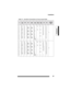 Page 45Installation
35
Installation
Table 14:   Card Slot 3 Connections to Cross-connect Field
Pin Color 
CodeONS
L COPS
L CLS/GS 
TrunkE&M 
TrunkDID/LT 
TrunkDID/2 
TrunkCOV
L CDNI
L CPeripheral 
Backplane 
Plugs
42
17
43
18
44
19
45
20
46
21
47
22
48
23
49
24
50
25Y/O
0/Y
Y/G
G/Y
Y/BR
BR/Y
Y/S
S/Y
V/BL
BL/V
V/O
O/V
V/G
G/V
V/BR
BR/V
-----
-----1T
1R
2T
2R
3T
3R
4T
4R
5T
5R
6T
6R
7T
7R
8T
8R
-----
-----1T
1R
1MWB
1MWA
2T
2R
2MWB
2MWA
3T
3R
3MWB
3MWA
4T
4R
4MWB
4MWA
-----
-----1T
1R
1T(MR)
1R(MR)
2T
2R
2T(MR)...