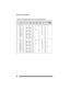 Page 50Technician’s Handbook
40
Table 19:   Card Slot 8 Connections to Cross-connect Field
Pin Color 
CodeONS
L COPS
L CLS/GS 
TrunkE&M 
TrunkDID/LT 
TrunkDID/2 
TrunkCOV
L CDNI
L CPeripheral 
Backplane 
Plugs
34
9
35
10
36
11
37
12
38
13
39
14
40
15
41
16R/BR
BR/R
R/S
S/R
BK/BL
BL/BK
BK/O
O/BK
BK/G
G/BK
BK/BR
BR/BK
BK/S
S/BK
Y/BL
B/Y1T
1R
2T
2R
3T
3R
4T
4R
5T
5R
6T
6R
7T
7R
8T
8R1T
1R
1MWB
1MWA
2T
2R
2MWB
2MWA
3T
3R
3MWB
3MWA
4T
4R
4MWB
4MWA1T
1R
1T(MR)
1R(MR)
2T
2R
2T(MR)
2R(MR)
3T
3R
3T(MR)
3R(MR)
4T
4R...