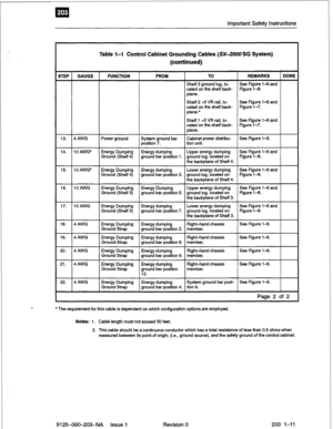 Page 25Important Safety Instructions 
Table l-l Control Cabinet Grounding Cables (SX-2000 SG System) 
(continued) 
helf 2 +5 VR rail, lo- 
See Figure l-6 and 
on the shelf back- 
Upper energy dumping See Figure l-6 and 
Page 2 of 2 
*The requirement for this cable is dependent on which configuration options are employed. 
Notes: 1. Cable length must not exceed 50 feet. 
2. This cable should be a continuous conductor which has a total resistance of less than 0.5 ohms when 
measured between its point of origin;...