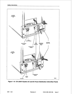 Page 34Safetv Instructions 
DC POWER 
DlSTFWLmON 
LJNrr 
/ I 
TERMINAL 
AC INPIJT 
SWITCH 
AC SOCKET SScoP6 
Figure I-IO SX-2000S System AC and DC Power Distribution Units (Rear Panel) 
203 l-20 Revision 0 
9125-060-203-NA Issue 1  