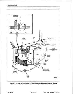 Page 36Safety Instructions 
I SCREW-MIWN 
CABLETIGHENER 
CABLE CABLE 
FASTENER BODY NUT 
II 
c 
c 
c 
I I 
FUSES c 
L 
c 
D  Ex-rERNAl 
48 Vdc SUPPLY 
I 
II I AUXlWRY 
/IV 
- TEFIMINAL BLOCK 
t-W  PROTECTlVE 
EARTH STUD 
W’W 
ENEiGY DUMPING 
AND DIGITAL GROUND: 
SiFEW 
GROUND 
STUD 
BBW24Rl 
Figure 1-12 SX-2000 S System DC Power Distribution Unit Terminal Blocks 
203 l-22 Revision 0 9125-060-203-N/4 Issue 1  