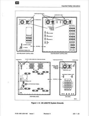 Page 39Important Safety Instructions 
POWER SELECTOR MITCH 
POWER SUPPLY UNKi 
fr - /  
- \. 
II f!I iiiNTEN4NCEB 
I I PI -ii.imN~htE~ A@ll@ll@l 
-u-Y 
JlO REMOTE ALARMS 
MAlNMAtKETERMlk4LPORT - EMISHEU) 
NON-REDUNDANT CONTFiOL NODE NON-REDUNDANT CONTROL NODE 
POWER SWITCH AC INPUT 2-WIRE CONNECTlON (POWER AND GROUND) 
POWER SELECTOR SWlTCH 
POWER SWCH 
JlO 
1 cl a 
$ 8 
. I h4AlNTEN4NCETERMlNALPORT 
I 
C-GYSTEM GROUNDTERMINAL 
PERIPHERAL NODE 
AC INPUT S-WIRE 
CONNECTION 
(POWER AND 
GROUND) 
- EMI SHIELD -...