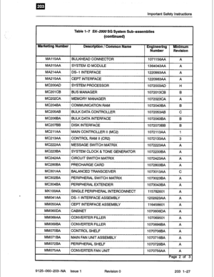 Page 41Important Safety Instructions 
Table 1-7 SX-2000 SG System Sub-assemblies 
(continued) 
Page 2 of 3 
9125-060-203-NA Issue 1 
Revision 0 203 l-27  