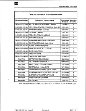 Page 45Important Safety Instructions 
Table I-10 SX-2UUO FD System Sub-assemblies 
Note: DSUs listed in Table 1-11 and PlCs listed in Table 1-12 are also suitable for use in the SX-2000 FD system. 
912546&203-NA Issue 1 Revision 0 203 l-31  