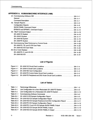 Page 52Commissionina 
APPENDIX A. HUMAN/MACHINE INTERFACE (HMI) 
Al. Commissioning Software HMI 
.............................................. 204 A-l 
General 
............................................................... 204 A-i 
Command Description 
.................................................... 204 A-l 
A2 Sample Reports. 
........................................................ 204 A-9 
Configuration Reports 
.................................................... 
204 A-9 
SHOW PANEL Command Output...