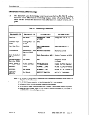 Page 56Commissioning 
Differences in Product Terminology 
1.5 
This document uses terminology which is common to the SX-2000 S system. 
However, where differences in terminology exist, a cross-reference to Table I-1, 
which lists the terms in this document which differ between product variants, will be 
given. 
Table l-l Terminology Differences 
SX-2000 FD ICS 
sx-2000 vs ICS sx-2000 s ICS SX-2000 SG ICS 
See 
Note 1. See Note 1. Floppy Disk Unit II 
(FDU ll)*. Floppy Disk Unit (FDU) 
Cartridge Tape Cartridge...