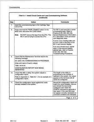 Page 60Commissioning 
Chart 3-l Install Circuit Cards and Load Commissioning Software 
(continued) 
Step Action Comments 
7. Insert the commissioning tape in the Cartridge Tape 
Unit (CTU). 
8;’ Press and hold the PANEL ENABLE button on the The MC II card executes a series 
MHD card, and press the LOAD button. of preloading tests. Refer to 
Practice 9125-060-353-NA, 
Note: DO NOT remove the tape from the CTU. The General Maintenance Information, 
MC II card is trying to access the CTU. for a description of the...