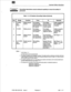 Page 31Important Safety instructions 
I personnel.  Grounding instructions must be followed explicitly to ensure the safety of 
Table 13 AC Systems Grounding Cables (External) 
Item Gauge 
Function From To Remarks 
1. 10 AWG. Safety ground 
The nearest The Safety Cable supplied by 
See source. 
electrical utility Ground stud on the installation 
Note 1. 
ground external to the floor of the company. 
the cabinet. control cabinet. 
2. IOAWG Safety ground. 
The Safety The Safety Cable is supplied 
Ground stud in...