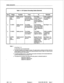 Page 32Table 1-4 DC System Grounding Cables (External) 
Item Gauge Function From To Remarks 
1. 1 OAWG. Safety ground The nearest 
The Safety Cable supplied by 
See source. electrical utility Ground Terminal the installation 
Note 1. ground external to on the rear of company. 
the cabinet. Control Cabinet 
Power Distribution 
Unit. 
2. 14AWG Safety ground The Safety The Protective See Figure l-l 2. 
jumper. Ground stud on Earth stud (GND2) 
the cabinet floor. on the back of the 
Power Distribution 
Unit. 
3....