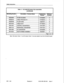 Page 42Safety instructions 
Table 1-7 SX-2000 SG System Sub-assemblies 
(continued) 
Marketing Number 
Description / Common Name Engineering Minimum 
Number Revision 
MM080BA 
FILTER HOUSING 1070806BA A 
MM082AA CABLE TROUGH KIT 1 1070826AA A 
MM089AB FILLER CARD 132887501 B 
MM136AA CABLE DUCT 1071366AA A 
MP91 OFA CONTROL CONVERTER II 1079106FA A 
MPSllCA PERIPHERAL CONVERTER 1079116CA A 
MP912BA DC CONVERTER 1255493BA A 
MK149AA ROOF SCREEN ASSEMBLY 134336601 A 
Page 3 of 3 
Note: DSUs listed in Table l-11...