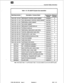 Page 45Important Safety Instructions 
Table I-10 SX-2UUO FD System Sub-assemblies 
Note: DSUs listed in Table 1-11 and PlCs listed in Table 1-12 are also suitable for use in the SX-2000 FD system. 
912546&203-NA Issue 1 Revision 0 203 l-31  