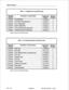 Page 46Safety Instructions 
I Table I-11 Digital Service Unit (DSU) Cards 
Marketing 
Description / Common Name Engineering Minimum 
Number Number Revision 
MC260AA CONFERENCE 
1072603AA A 
1 MC262AA ( ADVANCE TONE DETECTOR 
1 1072623AA 1 B 1 
MC263AA 1 DS-1 FORMATTER 
I I 
1 1072633AA 1 B 
1 
MC264AA CEPT FORMATTER 1072643AA B 
MC265AA DATA TRANSCEIVER (SEE NOTE) 1072653AA A 
MC266AA 1 COMMUNICATION PROCESSOR 
‘Note: Not used in the SX-2000 FD system. 
1072663AA 4 
I 
Table 1-12 Peripheral Interface Circuit...