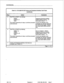 Page 64Commissioning 
Chart 3-2 SX-ZOOOVS ICS Control and Peripheral interface Card Tests 
(continued) 
Step Action Comments 
5. Test PlCs on Shelf 1 by entering: 
STEST Suppress all previous testing. 
ETEST 9-l 1 Enable testing of slots 9 - 11. 
TEST Test cards in slots 9 - 11. 
The system responds as in step 4, and then proceeds If errors are detected, error 
to the next slot. messages are returned. Reinsert 
the card and test again. Replace 
any cards which fail the second 
test. 
6. Test PlCs on Shelf 2 by...