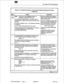 Page 75m Id 
SX-2000 S ICS Commissioning 
Chart 4-4 SX-2000 S ICS Plane A Control and Peripheral Interface Card Tests 
(continued) 
rrors on an 
message 1s returne 
external device appear against the 
152 CARD NOT DETECTED - NO TEST RUN 17 Main Controller test. 
(shelf number) (cabinet number) (test number) (pass 
If a CR-II or CSM-II card or a PIC 
fails a test, reinsert the failed card, 
and rerun the test on that slot by 
issuing the following command: 
153 NO TEST AVAILABLE FOR THIS SLOT TEST (slot number)...