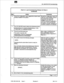 Page 85m Ii 
SX-2000 SG ICS Commissioning 
Chart !5-2 Load Commissioning Sofhvare On Plane A 
(continued) 
and reinsert the incorrectly 
configured card. Enter the 
CONFIG command to generate a 
new report. If the card still does 
ENTER SPACE TO 
TO RETURN TO COMMAND MODE> 
PERIPHERAL SWITCH HARDWARE 
CONFIGURATION IN PROGRESS 
owing message: 
Any commands entered at the Maintenance Terminal 
after this point require the Maintenance Terminal 
RETURN key be pressed. Any command entered 
hereafter is assumed to...