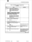 Page 89m IA 
SX-2000 SG ICS Commissioning 
Chart 5-4 SX-2000 SG Peripheral Subsystem Tests 
(continued) 
abinet Number DIP switch 
WARNING: DUPLICATE PERIPHERAL REPORTS 
RECEIVED FOR CABINET XX SHELF XX CHECK 
CAB. DIP SWITCH SElTINGS, ENTER  TO 
PRINT PERIPHERAL CONFIGURATION 
Begin testing the Peripheral Process 
Switch Matrix cards by entering the following 
Disable all tests previously enabled 
TEST 29 of the specified shelf and slot 27 
of the partner shelf of the pair. As 
each slot is tested, a test...