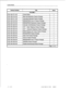 Page 10Control Sheet 
Section Number 
I Title 
I Issue 
9125-060-0114A 
9125-060-616-NA 
VOLUME 7 
Control Sheet 
Mite1 Call Distribution Feature Package 1 
1 
9125-060-617-NA Automated Attendant Feature Package 1 
9125-060-613-NA MSDN/DPNSS Voice IV Feature Package 1 
9125-060419-NA MSDN/DPNSS Redirection Feature Package 1 
9125-060-62O-NA Automatic Call Distribution Feature Package 1 
9125-060-6224A 
HCI” - Basic Telephony Feature Package 1 
9125-060-623-NA 
HCI” - Advanced Telephony Feature Package 1...