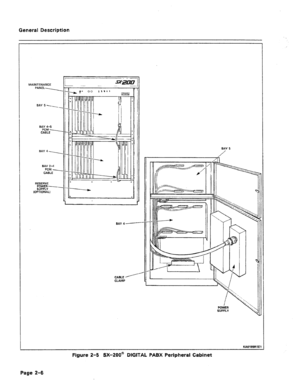 Page 11General Description 
DAV 5 \, 
BAY 4-5 
PCM - 
CABLE 
BAY 4, - 
BAY 2-4 
PCM - 
CABLE -ii-?i-+# 
RESERVE 
POWER 
-- 
SUPPLV 
(OPflOPiAL, 
II! - 
BAV 4 y- 
CABLE A 
clAt/l’IIp BAV 5 
POWER 
SUPPLV 
Figure 2-5 SX-200@ DIGITAL PABX Peripheral Cabinet 
Page 2-6  