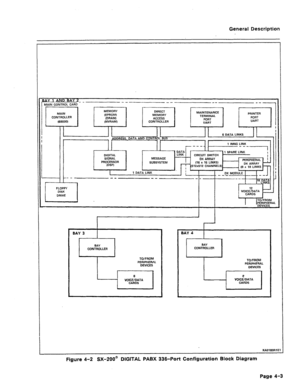 Page 16General Description 
BAY 1 AND BAY 2- _ 
KAOlBORlE 
Figure 4-2 SX-200@ DIGITAL PABX 336-Port Configuration Block Diagram 
Page 4-3  