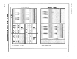 Page 26I ~~ CONTROL CABINET PERIPHERAL CABINET 
I 
- 144 VOICE/DATA PORTS 
(12 CARDS) 
- 120 VOICE PORTS (95 CARDS) 
*NOT REQUIRED IF NO CARDS PRESENT IN BAY 1 - 215 VOICE PORTS 127 CARDS)  