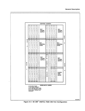 Page 27General Description 
CONTROL CABINET 
ifi 
z z J 
!I v 0 
: :: :: ..- 
; ; ; ; . ..I 
z :: A I 
: : : E 
D D D 6 .,I BAY 
: E : 
: : / :, BAY 
A A A A .: POWER ,” ,” ,” ; ,. POWER 
-:: SUPPLY T T T T SUPPLY 
1 
B 
A 
. . 
1; 1 ; 1; 1 ,.:::jBAy 3 
” Y Y 
4 : t : q { ;; ;; ,” ,” ,,:,: CONTROL 
CARD :: CARD 
T .‘. TTTT 
A A A A ... A A A A “.’ 
: . . . 
c c c c-. 
c c c c 1 
A A A A-~ 
A A A A .:.~ 
R R R R R R R R :: 
D D D D- D D D D 
. - ^ ., . ^ ^ * 
6 CCT/CARD TRUNK VUlLtl VA I A LAtSVS 
17. CCT/CARD...