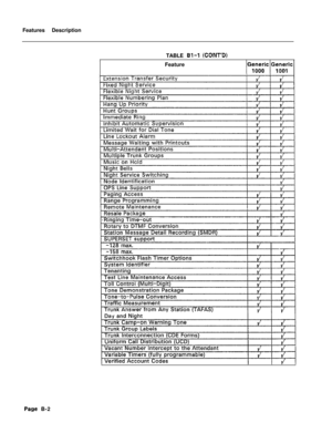 Page 303Features Description
TABLE 81-1 (COMT’D)Feature
Page B-2 