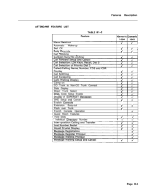 Page 304Features Description
ATTENDANT FEATURE LIST
TABLE Bl-2Feature
Automatic Wake-up
Bell OffI 
vI v
JI JI -r,- errider/4
,I Blocking
IL..-,. i-3 ..-..I LI-A- -.._ --/ICamp-on
CO Trunk to Non-CO Trunk Connect
Date Display
Direct Trunk Select
DISA Code Setup Enable
olav of SUPERSET MessanesDiqDND Setup ar
Id Cancel
ionsoleExtension Busy-out
Flash over Trunk
French Console Operation
Guest Room Features I Enalish Cr/r/
r/r/
,’
r/t Hold Slots
I Individual 
Directorv NumberI ,/ 1 a/ I
.I JI J 1Page B-3 