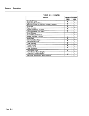 Page 305Features Description
TABLE Bl-2 (CONT’DIFeature
Page B-4 