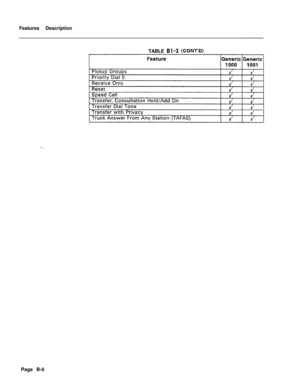 Page 307Features Description
TABLE Bl-3 (CONT’D)Page B-6 