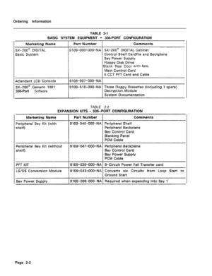 Page 316Ordering Information
TABLE 2-1
BASIC SYSTEM EQUIPMENT - 336-PORT CONFIGURATION
BlankRearDoorwithfans
336-Port Software
TABLE 2-2
Page 2-2 