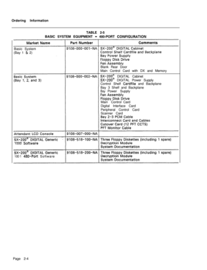 Page 318Ordering Information
TABLE 2-5
BASIC SYSTEM EQUIPMENT - 480-PORT CONFiGURATIONBasic System
(Bay 1 
br 2)
Blank Rear Door
Main Control Card with DX and Memory
SX-ZOO@ DIGITAL Cabinet
SX-ZOO@ DIGITAL Power Supply
Control Shelf 
Cardfile and Backplane
Bay 3 Shelf and Backplane
BayPower Supply
Main ControlCard
Digital Interface Card
Peripheral Control Card
Scanner Card
1000 
Software
100 1480-PortSoftware
Page 2-4 
