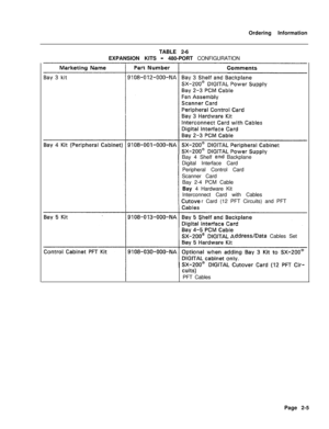 Page 319Ordering Information
TABLE 2-6
EXPANSION KITS - 480-PORT CONFIGURATION
Bay 4 Shelf 
and Backplane
Digital Interface Card
Peripheral Control Card
Scanner Card
Bay 2-4 PCM Cable
Bay 4 Hardware Kit
Interconnect Card with Cables
r Card (12 PFT Circuits) and PFT
ddress/Data Cables Set
cuits)PFT Cables
Page 2-5 