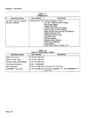 Page 320Ordering Information
TABLE 2-7UPGRARE KIT
rKit, lessSoftware
SX-ZOO@DIGITAL Power Supply
Bay Power Supply
Floppy Disk Drive
interconnect Card and Cables
Cutover Card (12 PFT Circuits)
Main Control Card with DX and Memory
Digital Interface Card
Peripheral Control Card
Universal Card
Console Module
Receiver/Relay Module
MOH/Paging Module
LCD Console
TABLE 2-8
PERIPHERAL CARDS
DID/TIE Trunk Card
Scanner Card (1200 BAUD)
91 -lO-104-OOO-MALine Card 
(a-station)9110-l IO-OOO-NA
CO Trunk Card
SUPERSET@ Line...