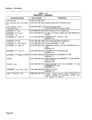 Page 322Ordering Information
TABLE 2-10
PERIPHERAL EQUIPMENTKitLCD Console French
SUPERSET 3TM French
Conversion Kit
SUPERSET 3TM Label Kit9 173-002-OOO-NATM Protective Lens
SUPERSET qTM Label Kit
SUPERSET qTM Lens Kit
Handset
Handset Cord
SUPERSET qTMSets
SUPERSET@ Line Cord Pack9 170-048-004-NAStatic Protection Unit
9180-067-OOl-NA Protects system against static discharges at
stations. installed at distribution frame. One
unit handles 25 stations.
Page 
2-8 