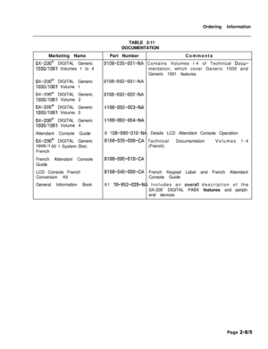 Page 323Ordering Information
TABLE 2-11
DOCUMENTATION
Marketing NamePart NumberCommentsSX-200@ DIGITAL Generic9108-035-OOl-NA Contains Volumes l-4 of Technical Docu-
1000/1001 Volumes 1 to 4mentation, which cover Generic 1000 and
Generic 1001 features.
SX-200@ DIGITAL Generic
1000/1001 Volume 1
SX-200@ DIGITAL Generic
1000/1001 Volume 2
SX-200@ DIGITAL Generic
1000/1001 Volume 3
SX-200m DIGITAL Generic
1000/1001 Volume 4
9108-092-OOl-NA
9108-092-002-NA
9 108-092-003-NA
9 108-092-004-NAAttendant Console Guide...