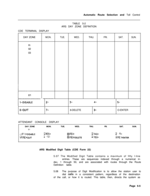 Page 343Automatic Route Selection and Toll Control
TABLE 5-2
ARS DAY ZONE DEFINITION
CDE TERMINAL DISPLAY
DAY ZONE0102
03
MON.TUE.WED.THU.FRI.SAT.
l-
2-
6-QUIT7-8-DELETE9-O-ENTER
ATTENDANT CONSOLE DISPLAY
3-4-5-
SUN.DAY ZONEMON.TUE.WED.THU.
FRI.SAT.SUN.
01
Fl >DISABLEq F2>mF3>q F4>q F5>
q Ffj>QUlTq F7>H F~>DELETEq F9>q FO >ENTER
IARS Modified Digit Table (CDE Form 22)
5.07 The Modified Digit Table contains a maximum of fifty l-line
entries. These are sequences indexed through a numerical in-
dex, 1 through 50,...