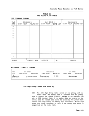 Page 351Automatic Route Selection and Toll Control
TABLE 5-6
ARS ROUTE PLANS TABLE
CDE TERMINAL DISPLAY
TIMEZONE
01
02
03
04
05
06
01DAY ZONE 1DAY ZONE 2
START HOURROUTE LISTSTART HOUR
6-QUITZ-ROUTE NUM8-DELETE
iOUTE LISTSTART HOURROUTE LIST
9-O-ENTER
l-DAY ZONE 3
ATTENDANT CONSOLE DISPLAY
TIME
ZONEDAY ZONE 1DAY ZONE 2DAY ZONE 3
START HOURROUTE LISTSTART HOUR
R!XJTE LISTSTART HOURROUTE LIST
H F7XOR GROUPq Fe>DELETEq ifCJ>q F()>ENTERARS Digit Strings Tables (CDE Form 26)
5.20The ARS Digit Strings tables consist...