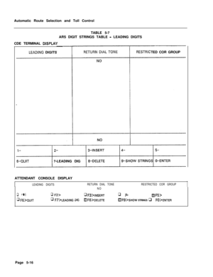 Page 354Automatic Route Selection and Toll Control
TABLE 5-7
ARS DIGIT STRINGS TABLE - LEADING DIGITS
CDE TERMINAL 
DiSPLAY
LEADiNG DIGITSTED COR GROUP
.
6-QUIT7-LEADING DIG
ATTENDANT CONSOLE DISPLAY
LEADING DIGITSRETURN DIAL TONERESTRICTED COR GROUPINO
q Fl>q F2>q Fs>lNSERTq j4>fgF!j>
q F~>QUITq FT>LmDiNG DIGH Fa>DELETEEi FS>sHow STRINGS q FO>ENTERPage 5-16 