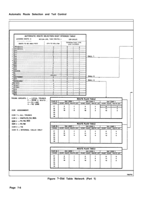 Page 363Automatic Route Selection and Toll Control
LEADING DIGITS: 
5IA1 TUNE(VES/NOJ:DIGITS TO BE AN
12
3
4
5
6
7
6
9
10
11
12
13
14
15
16
17
18
1920
71
22
23
24
25TRUNK GROUPS: 1 
- LOCAL TRUNKS2 - ZOME 2 WATS ,
3 - FX LINE
4 - TIE LINECOR ASSIGNMENT:
COR 
1 - ALL TRUNKS
COR 2 
- WATS,FX.TIE,SCC.
COR 3 - FX.TIE,SCC
CDR 4 - FX.TIECOR 5 
- TIE
COR 
6 - INTERNAL CALLS ONLY
Figure 
7-2(a) Table Network (Part 1)Page 7-6 